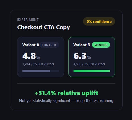 Screenshot of the A/B Test Results Card snippet rendered live