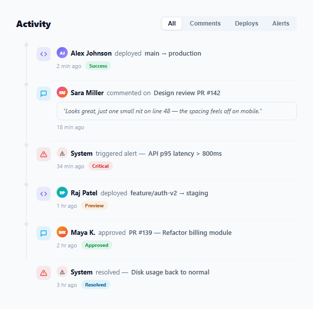 Screenshot of the Activity Feed snippet rendered live