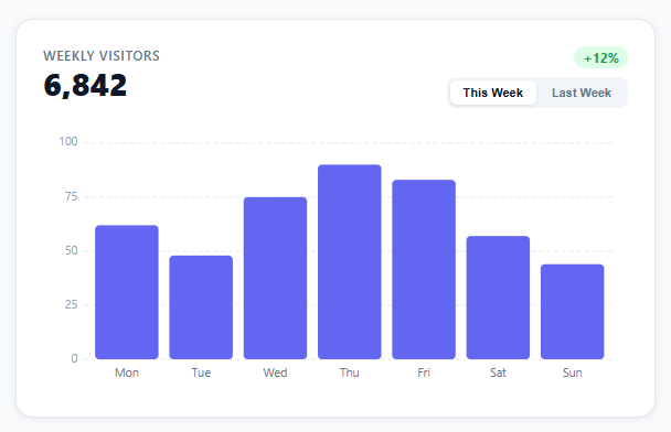 Screenshot of the Bar Chart snippet rendered live