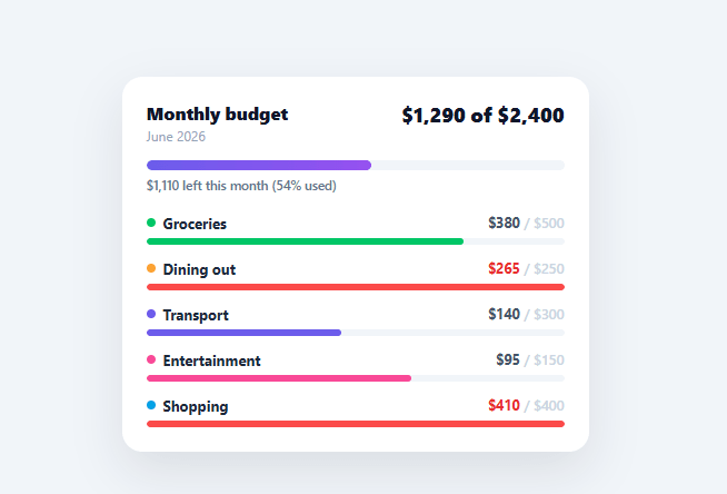 Screenshot of the Budget Tracker Card snippet rendered live