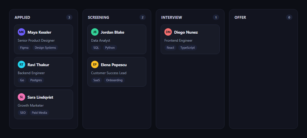Screenshot of the Candidate Pipeline Kanban snippet rendered live