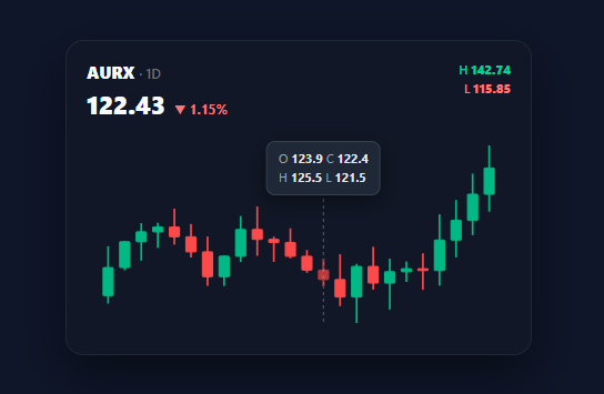 Screenshot of the Candlestick Chart snippet rendered live