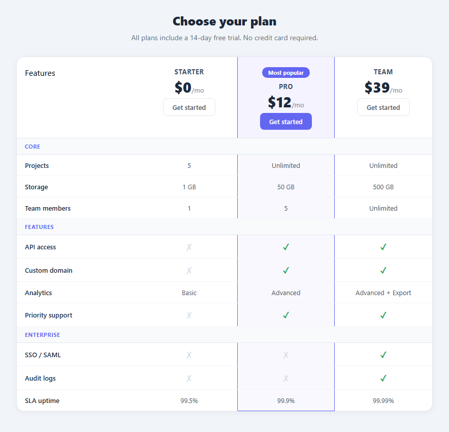 Screenshot of the Comparison Table snippet rendered live