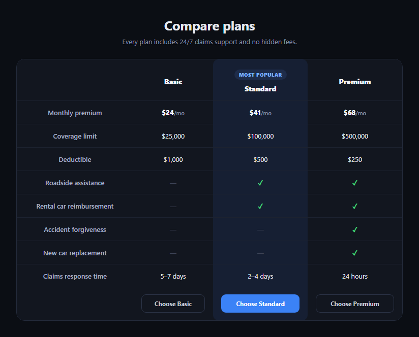 Screenshot of the Insurance Coverage Comparison Table snippet rendered live