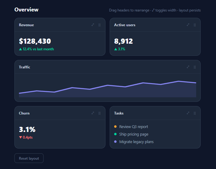 Screenshot of the Dashboard Widget Grid snippet rendered live