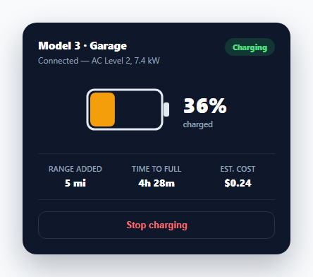 Screenshot of the EV Charging Status Card snippet rendered live