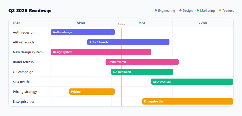 Screenshot of the Gantt Chart Table snippet rendered live