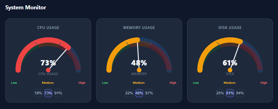 Screenshot of the Gauge Chart snippet rendered live
