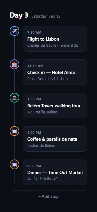 Screenshot of the Trip Itinerary Day Timeline snippet rendered live