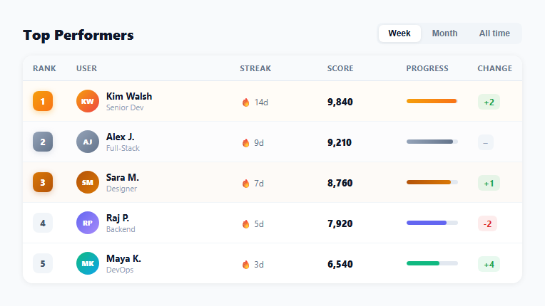Screenshot of the Leaderboard Table snippet rendered live