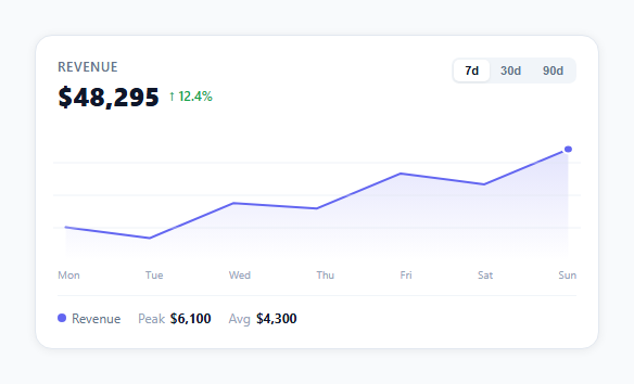 Screenshot of the Line Chart Widget snippet rendered live