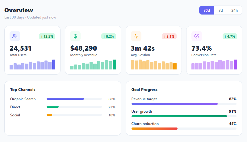 Screenshot of the Metric KPI Card Grid snippet rendered live