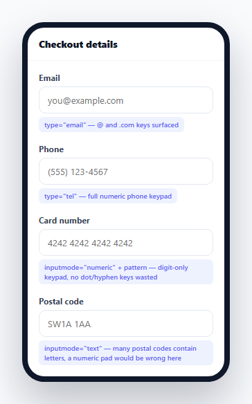 Screenshot of the Mobile Keyboard Guide — Correct inputmode/type/pattern Per Field snippet rendered live