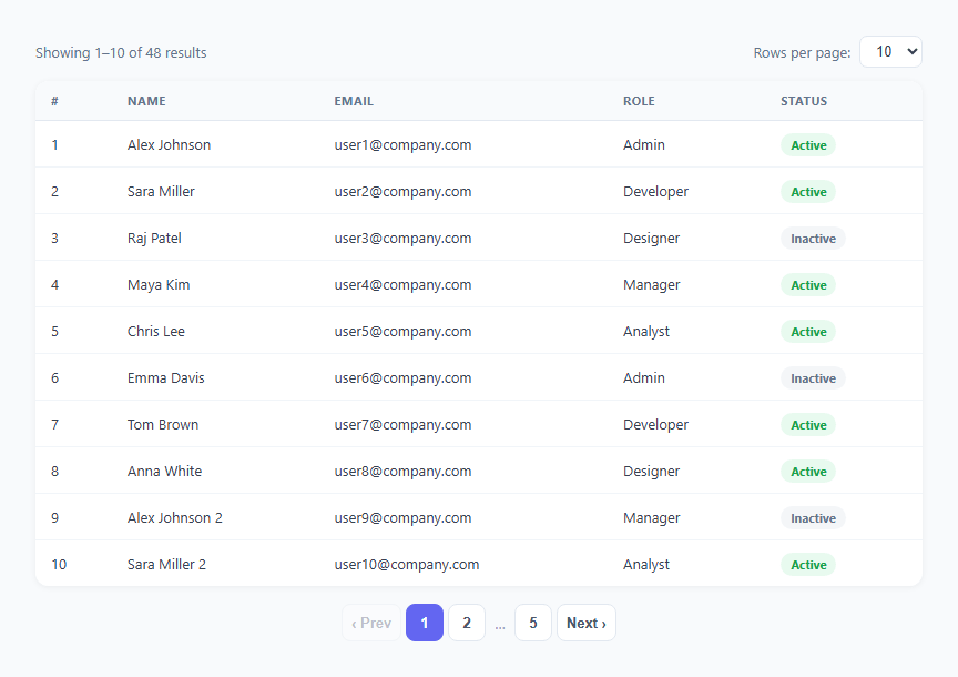 Screenshot of the Pagination Table snippet rendered live