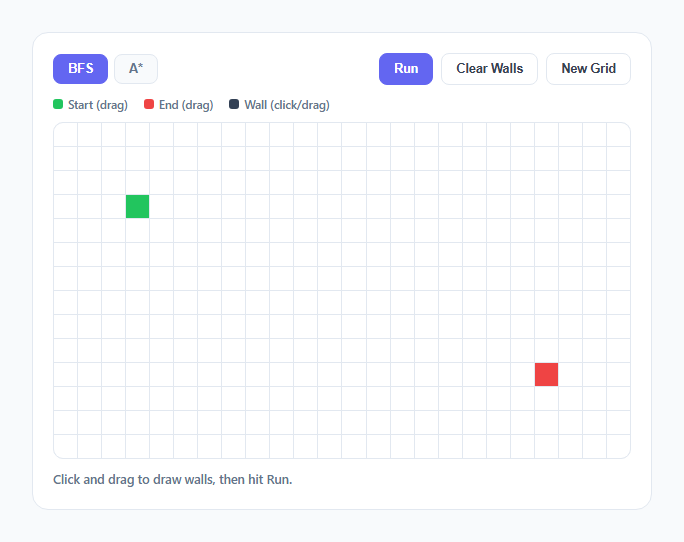 Screenshot of the Pathfinding Grid Visualizer snippet rendered live