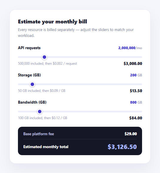 Screenshot of the Multi-Resource Usage Billing Simulator snippet rendered live
