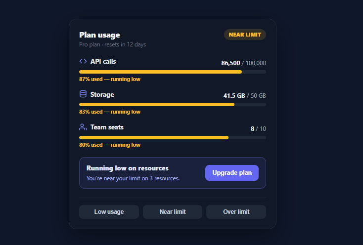 Screenshot of the Quota Usage Meter snippet rendered live