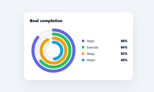 Screenshot of the Radial Bar Chart snippet rendered live