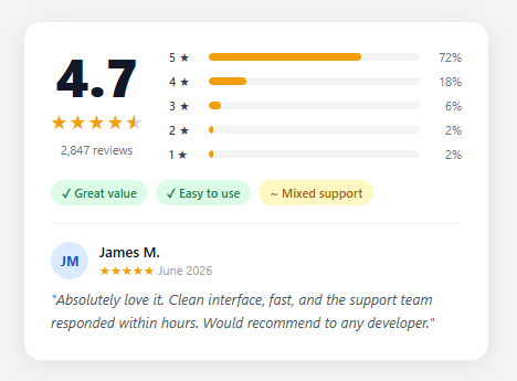 Screenshot of the Star Rating Breakdown Card snippet rendered live