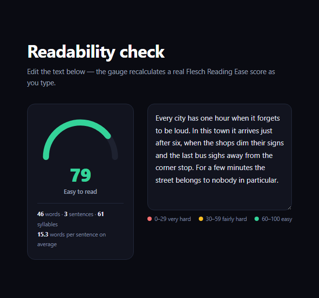 Screenshot of the Readability Score Gauge snippet rendered live