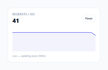 Screenshot of the Real-Time Streaming Metric Chart with Pause/Resume snippet rendered live