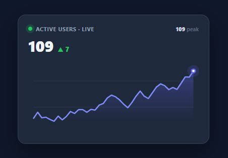 Screenshot of the Realtime Line Chart snippet rendered live