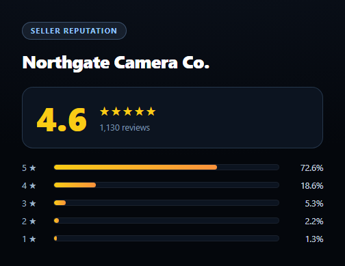 Screenshot of the Seller Rating Breakdown snippet rendered live