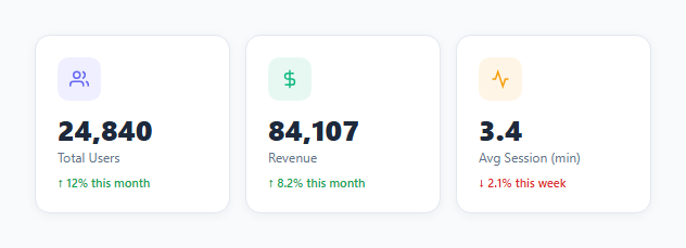 Screenshot of the Stats Card snippet rendered live