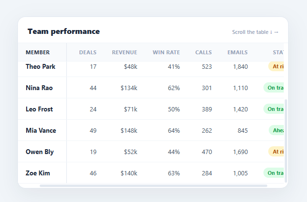 Screenshot of the Sticky Header Table snippet rendered live