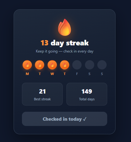 Screenshot of the Streak Tracker snippet rendered live
