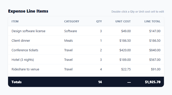 Screenshot of the Table with Sticky Footer Totals Row snippet rendered live