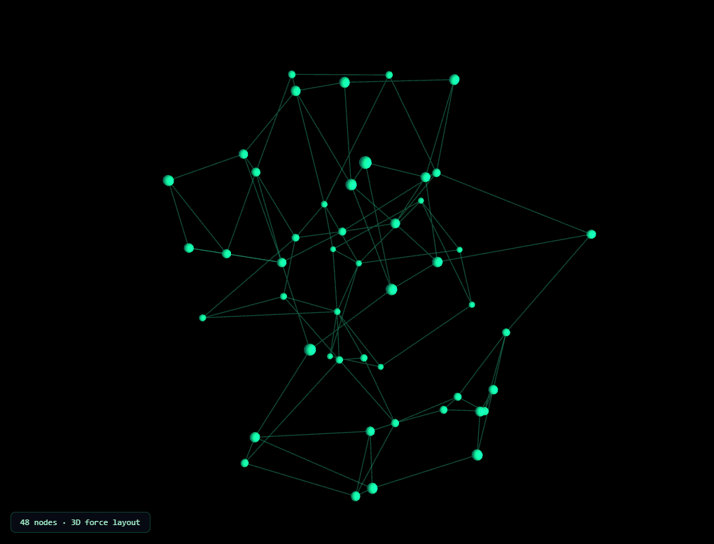 Screenshot of the Three.js Network Graph snippet rendered live