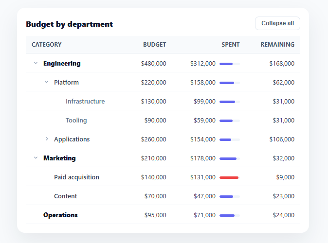 Screenshot of the Tree Table snippet rendered live