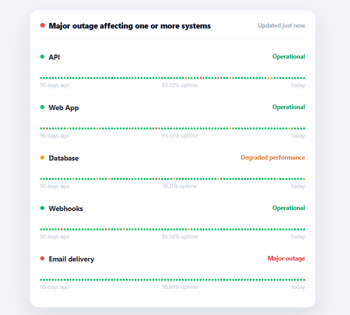 Screenshot of the Uptime Status Page snippet rendered live