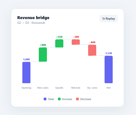 Screenshot of the Waterfall Chart snippet rendered live